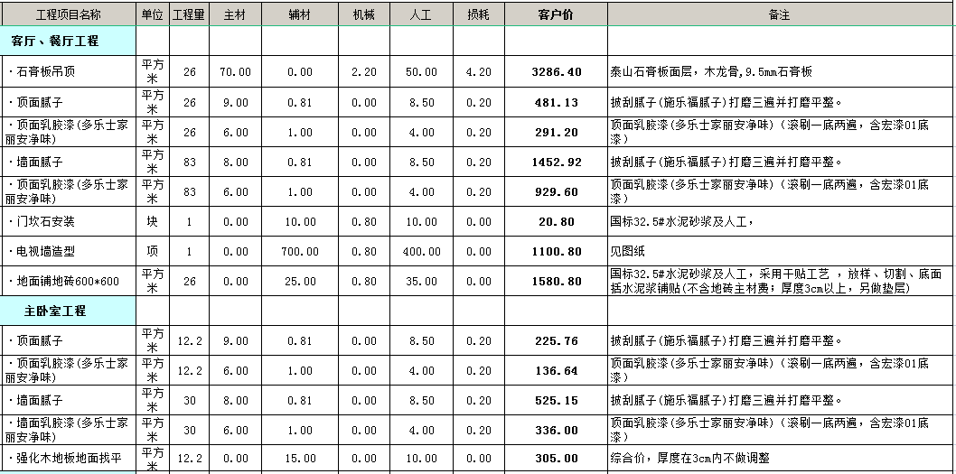 昆山85平装修需要多少钱?昆山85平米装修预算明细