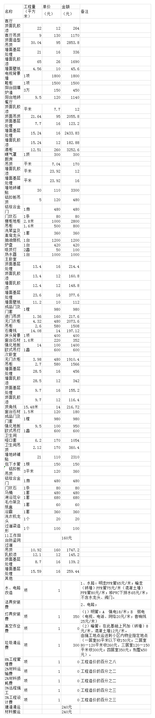 泰安装修房子全包价格一般多少钱