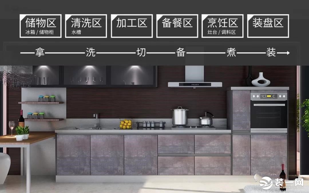 橱柜怎么设计最实用?不锈钢橱柜设计方案参考下!