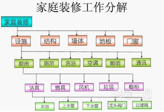 装修预算表如何看？昆明装饰公司讲如何规避预算猫腻