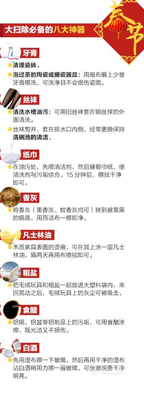 昆明装修公司分享大扫除必备的八大扫除神器