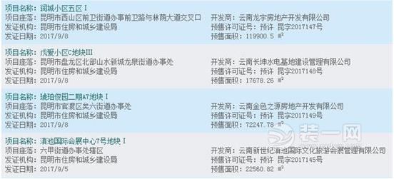 九月首周昆明4房产项目获预售证 快看都有哪些楼盘