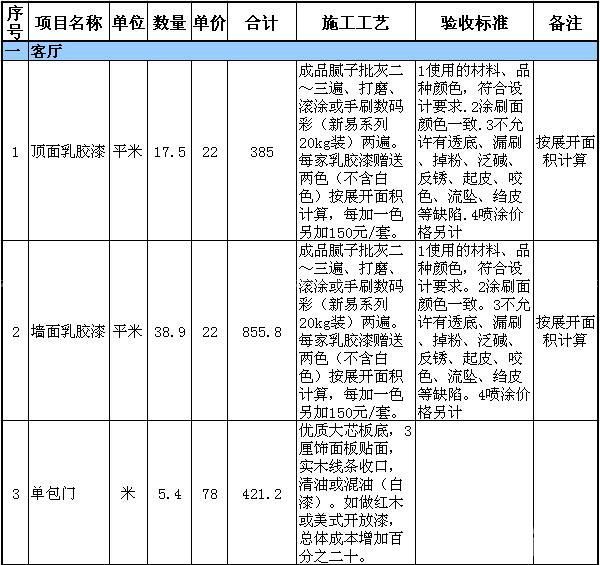 110平米装修多少钱  新房装修如何省钱