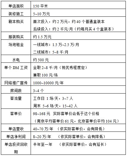 家居装饰设计的要点 家居装饰的注意事项