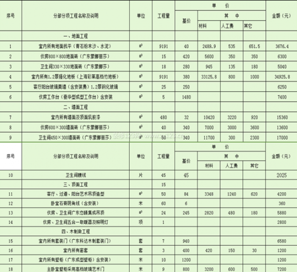 武汉宾馆装修 武汉宾馆多少钱一间