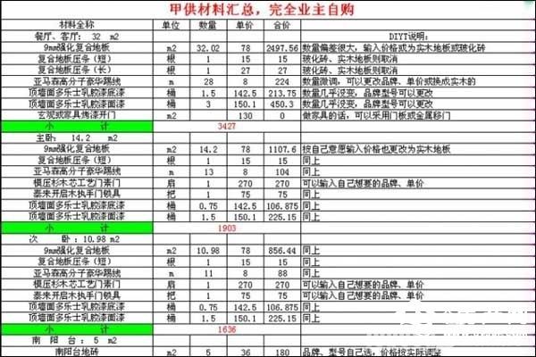 家装材料明细报价表 装修好看的房子怎么做