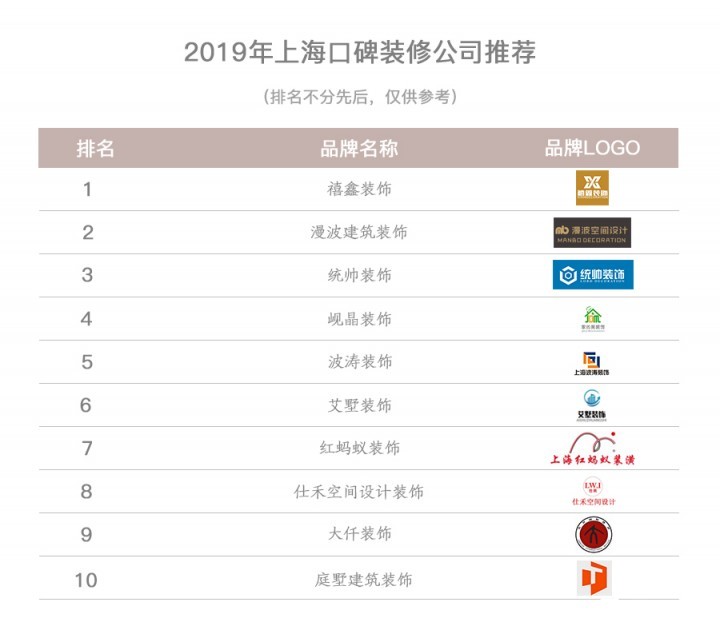 设计456：上海装修哪家好？2023年上海口碑装修公司推荐