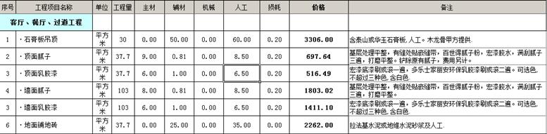 苏州100平米装修多少钱苏州100平房屋装修预算 苏州100平米装修多少钱苏州100平房屋装修预算