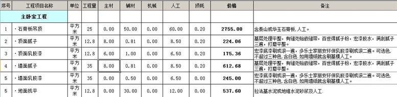 苏州100平米装修多少钱苏州100平房屋装修预算 苏州100平米装修多少钱苏州100平房屋装修预算