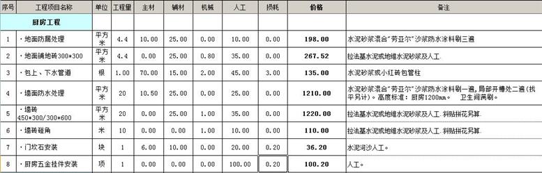 苏州100平米装修多少钱苏州100平房屋装修预算 苏州100平米装修多少钱苏州100平房屋装修预算