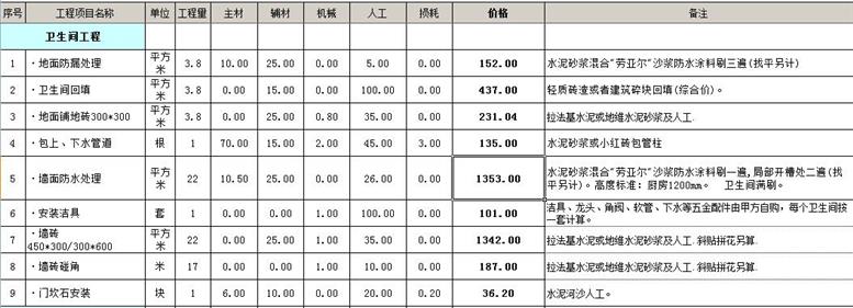 苏州100平米装修多少钱苏州100平房屋装修预算 苏州100平米装修多少钱苏州100平房屋装修预算