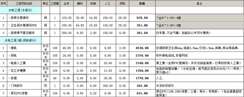 苏州100平米装修多少钱苏州100平房屋装修预算 苏州100平米装修多少钱苏州100平房屋装修预算