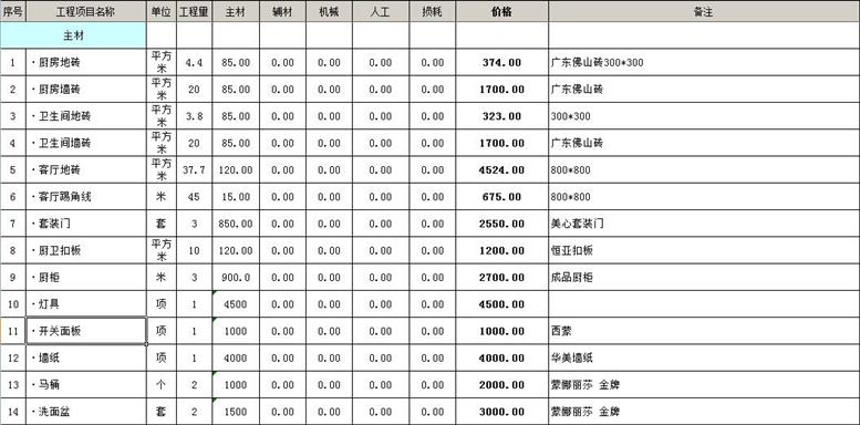 苏州100平米装修多少钱苏州100平房屋装修预算 苏州100平米装修多少钱苏州100平房屋装修预算