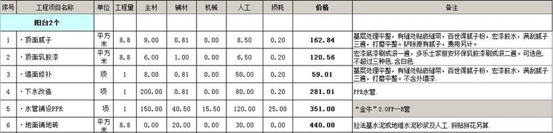 苏州100平米装修多少钱苏州100平房屋装修预算 苏州100平米装修多少钱苏州100平房屋装修预算