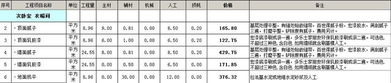 苏州100平米装修多少钱苏州100平房屋装修预算 苏州100平米装修多少钱苏州100平房屋装修预算