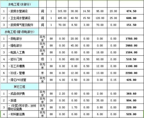 88平米简装多少钱88平米简单装修预算表