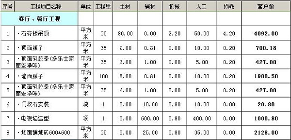 88平米简装多少钱88平米简单装修预算表