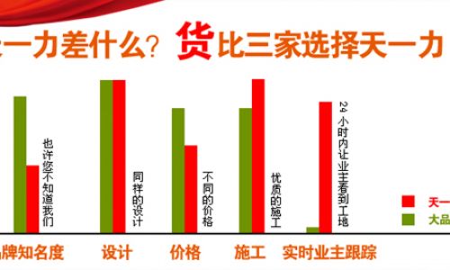 哈尔滨天一力装饰