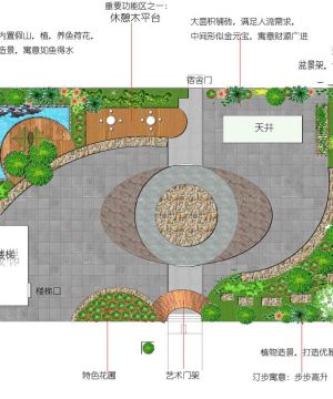 2023屋顶花园平面图片大全