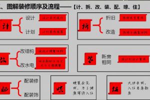 郑州二手房装修流程