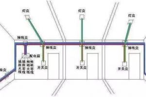 被我说中了吗？中国人家里堵心的家装误区。