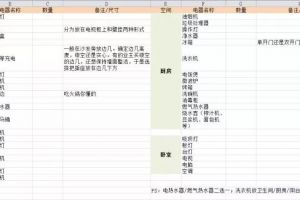 【东莞阔达装饰】为何设计好的插座莫名其妙的消失？