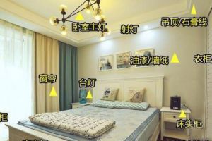 不知道如何买家具？那你还是先看看这个吧!