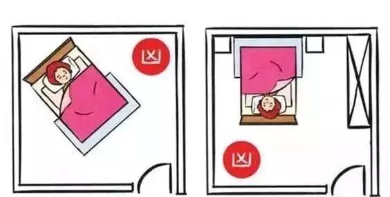 卧室风水布置示意图