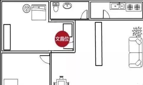 书房风水布置示意图