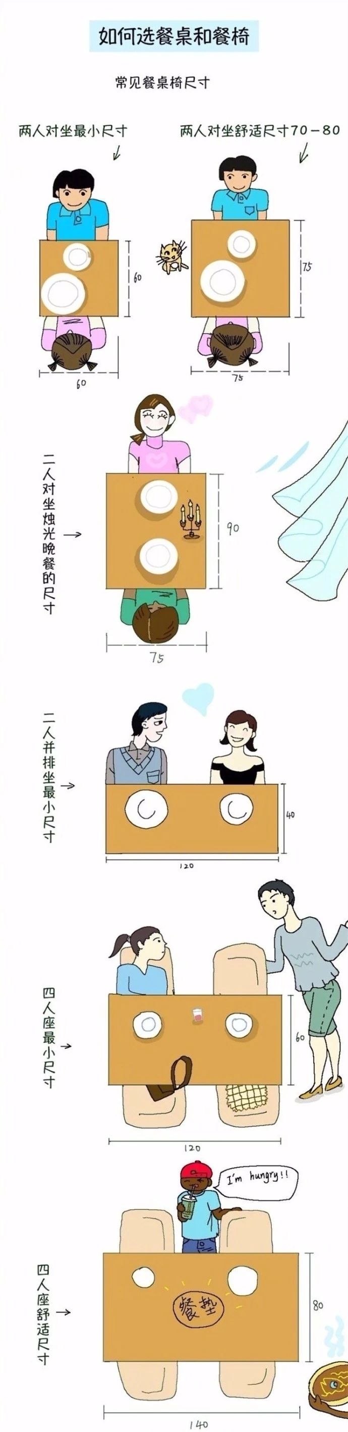 餐桌和餐椅尺寸选择 餐桌和餐椅尺寸选择