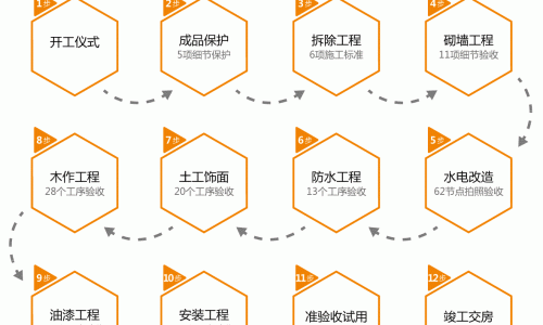 上海间画装饰