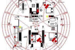 【阆中大匠装饰】八宅风水的基本知识
