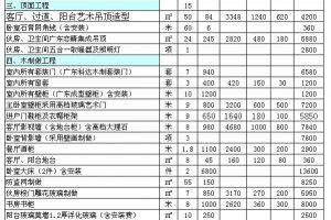 【阜阳东箭装饰】装修80平米怎样做预算清单