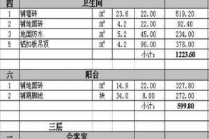 【阜阳美巢装饰】阜阳房屋装修多少钱一平方？装修报价预算表