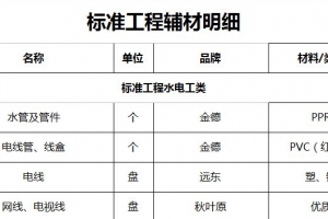 [郑州骄阳装饰]装修辅材清单 装修辅材选购技巧