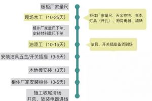 [成都珠江装饰]两步分清楚装修建材，挑选适合的装修建材