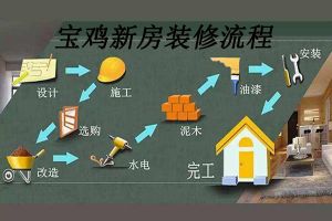 宝鸡新房装修流程大揭秘，学会了第一次装修也不慌!