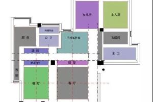 [拉萨盛邦空间装饰]平面布局不只是家具摆放，要做好这五点