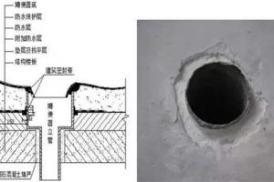 [无锡欧耀装饰]家里装修卫生间，防水施工的13个细部做法