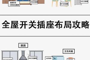 [南宁美饰美家装饰]装修攻略：开关插座如何布局，千万不要漏装了！