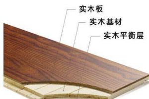 [重庆爱特装饰]如何选购三层实木地板 三层实木地板选购知识