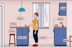 [成都创和装饰]全屋插座高度尺寸，我家照着装省了1万设计费