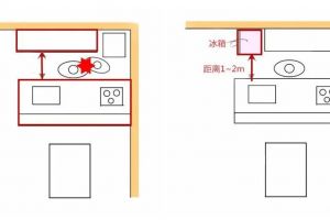 [南京龙韩辉装饰]日式厨房和中式厨房的差别有哪些?