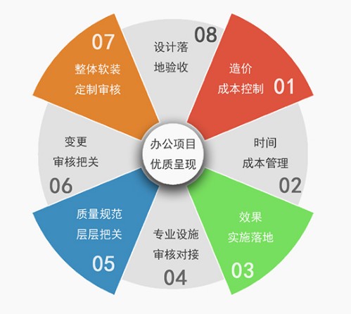 青岛圆道办公设计