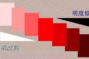 [金华鑫迪装饰]2023室内家居色彩搭配你知道吗？