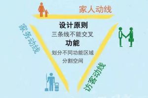 [重庆浪凡装饰]一个好的家居设计，优化家居动线很必要！