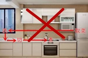 [邵阳居速美装饰]不知道厨房装修如何布局？幸好我有厨房装修攻略！