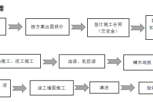 深圳市世纪美装饰设2023标准报价