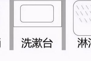 [太原鑫圣瑞装饰]什么是卫生间“三分离”？比干湿分离更有用！