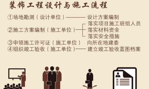 上海后贵装饰